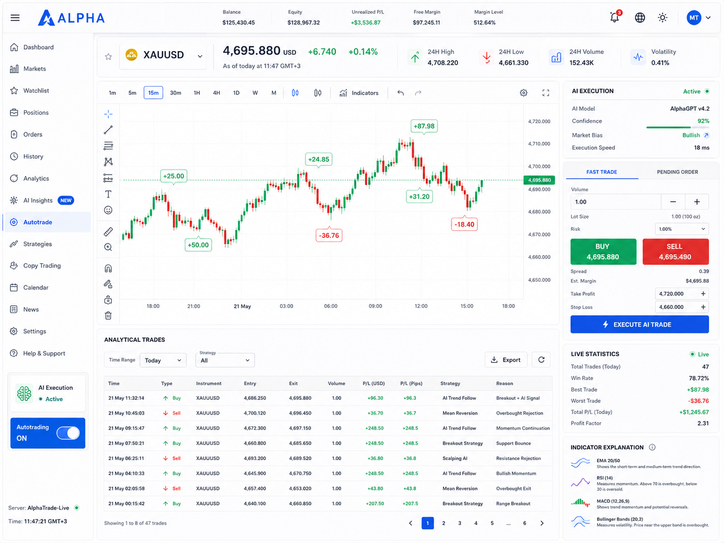 Gold trading positions panel