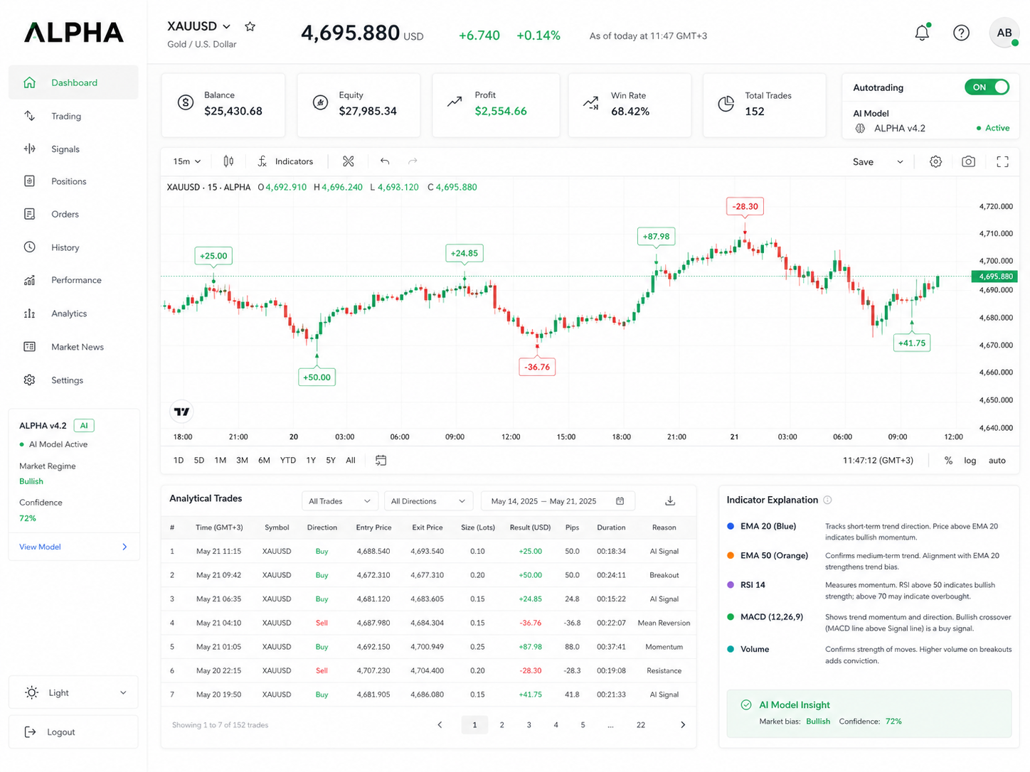 Forex pairs auto-trading view
