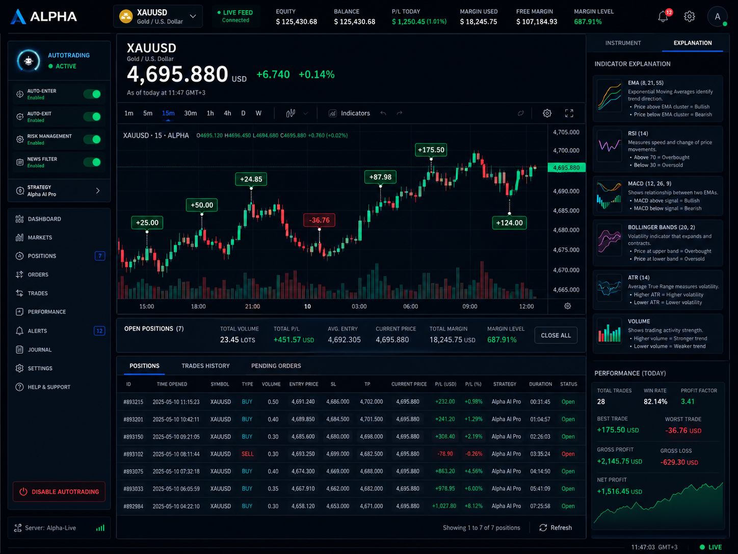Oil trading dashboard