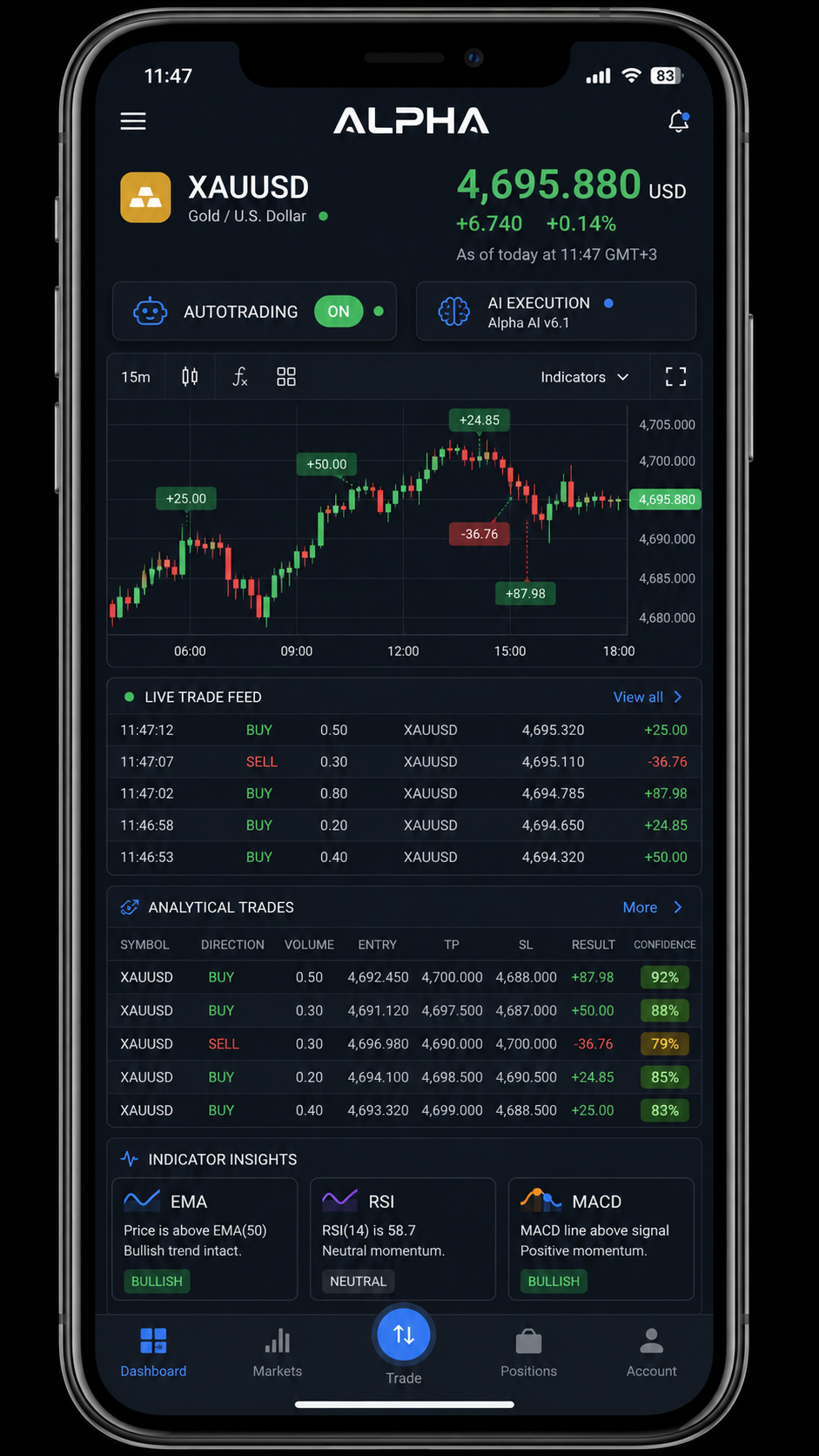 Conservative risk profile account
