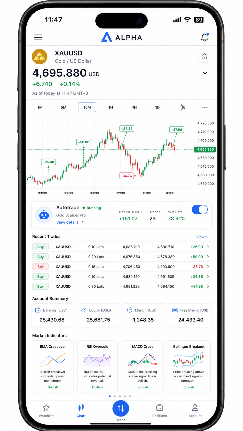 Balanced mode account view