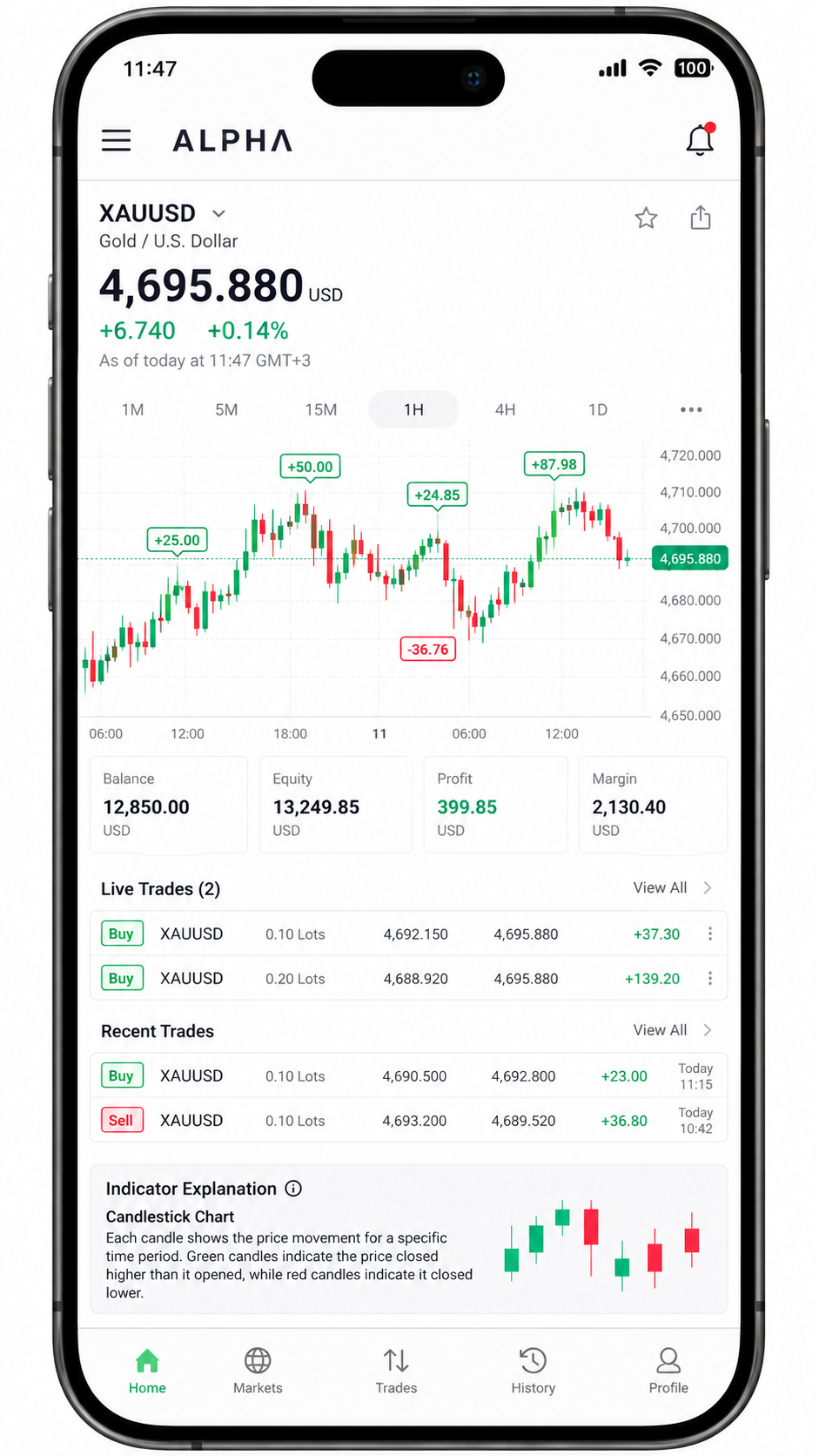 Mobile clarity reporting view